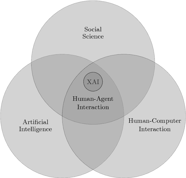 Figure 1 for Explanation in Artificial Intelligence: Insights from the Social Sciences