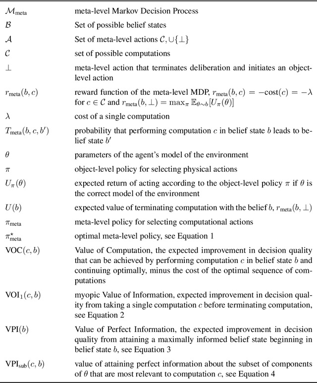 Figure 2 for Learning to select computations