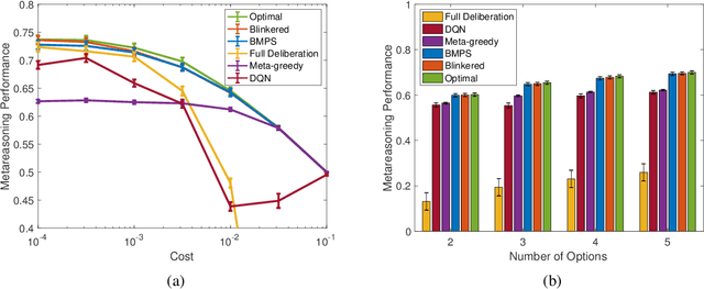 Figure 4 for Learning to select computations