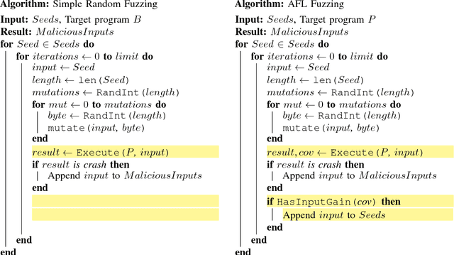 Figure 1 for Not all bytes are equal: Neural byte sieve for fuzzing