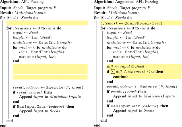 Figure 4 for Not all bytes are equal: Neural byte sieve for fuzzing