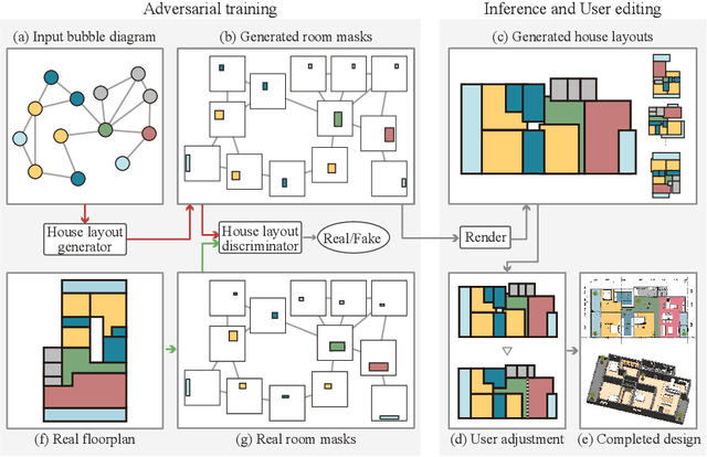 Figure 2 for House-GAN: Relational Generative Adversarial Networks for Graph-constrained House Layout Generation