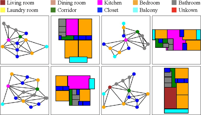 Figure 4 for House-GAN: Relational Generative Adversarial Networks for Graph-constrained House Layout Generation