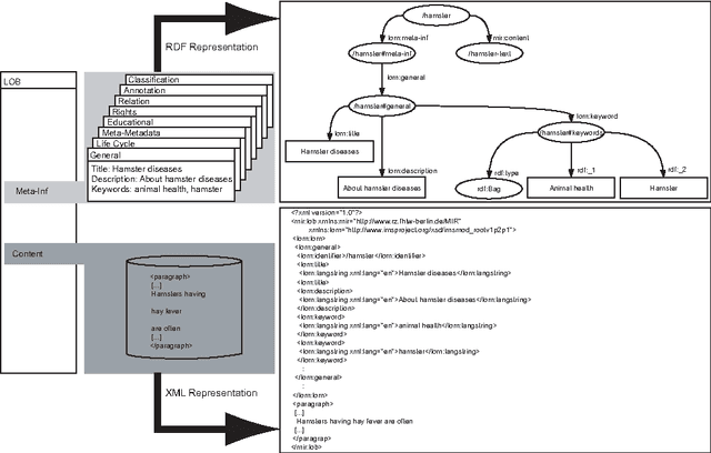 Figure 1 for Semantic Linking - a Context-Based Approach to Interactivity in Hypermedia
