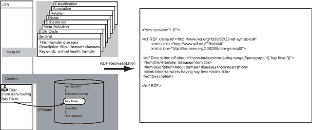 Figure 2 for Semantic Linking - a Context-Based Approach to Interactivity in Hypermedia