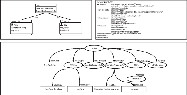 Figure 3 for Semantic Linking - a Context-Based Approach to Interactivity in Hypermedia