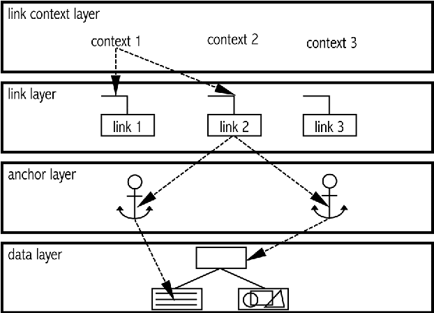 Figure 4 for Semantic Linking - a Context-Based Approach to Interactivity in Hypermedia