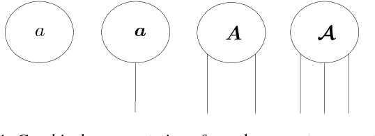 Figure 1 for A Support Tensor Train Machine