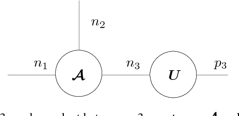 Figure 3 for A Support Tensor Train Machine