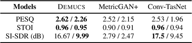 Figure 2 for Toward Degradation-Robust Voice Conversion