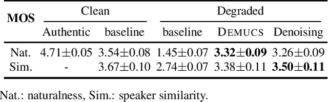 Figure 4 for Toward Degradation-Robust Voice Conversion