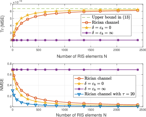 Figure 2 for Reconfigurable Intelligent Surface-Aided MISO Systems with Statistical CSI: Channel Estimation, Analysis and Optimization