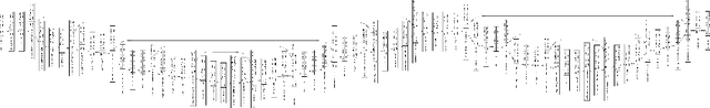 Figure 2 for Automated Estimation of the Spinal Curvature via Spine Centerline Extraction with Ensembles of Cascaded Neural Networks