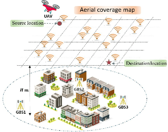 Figure 1 for Connectivity-Aware UAV Path Planning with Aerial Coverage Maps