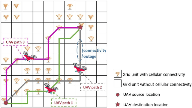 Figure 2 for Connectivity-Aware UAV Path Planning with Aerial Coverage Maps