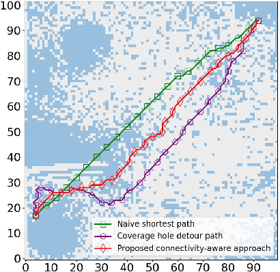 Figure 4 for Connectivity-Aware UAV Path Planning with Aerial Coverage Maps