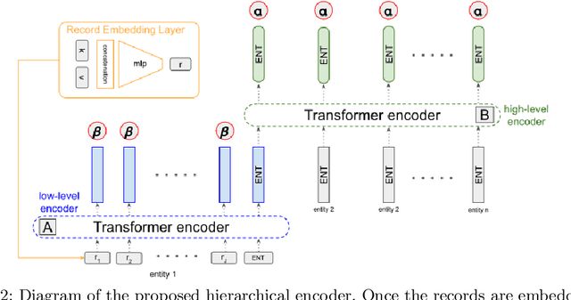 Figure 3 for A Hierarchical Model for Data-to-Text Generation