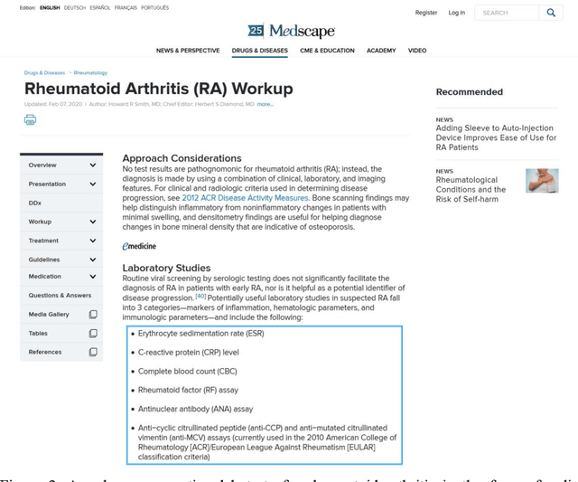 Figure 2 for High-throughput relation extraction algorithm development associating knowledge articles and electronic health records