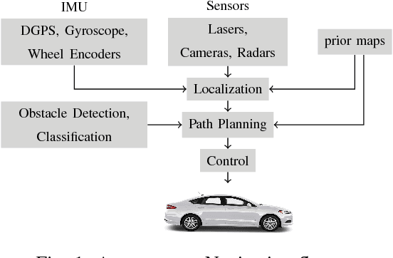 Figure 1 for Real Time Incremental Foveal Texture Mapping for Autonomous Vehicles