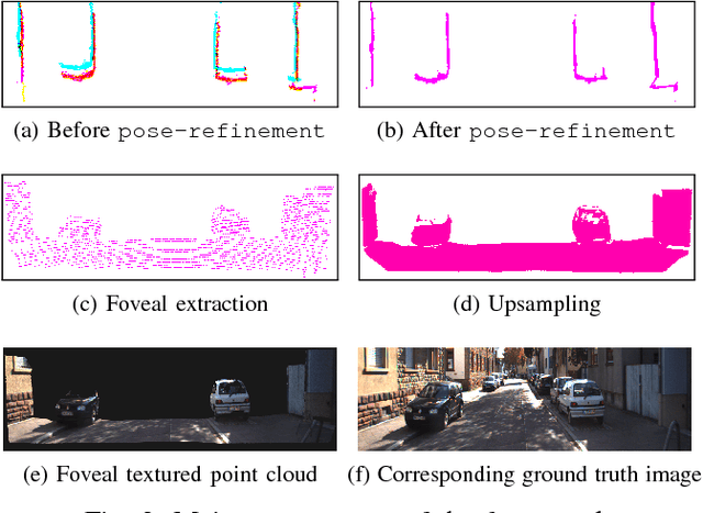 Figure 3 for Real Time Incremental Foveal Texture Mapping for Autonomous Vehicles