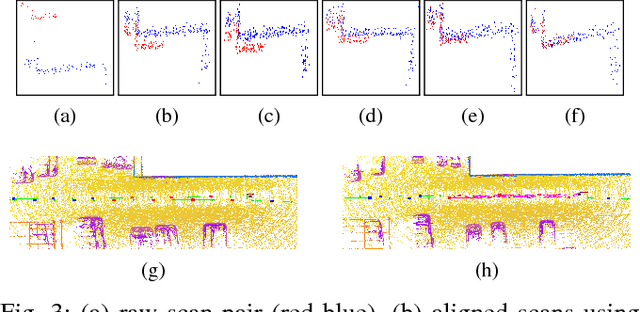 Figure 4 for Real Time Incremental Foveal Texture Mapping for Autonomous Vehicles