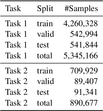 Figure 4 for Neural Language Modeling for Contextualized Temporal Graph Generation
