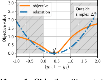 Figure 1 for Prediction Poisoning: Utility-Constrained Defenses Against Model Stealing Attacks