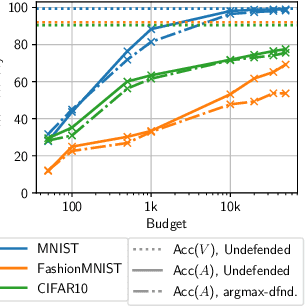 Figure 2 for Prediction Poisoning: Utility-Constrained Defenses Against Model Stealing Attacks