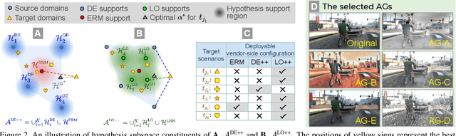 Figure 3 for Generalize then Adapt: Source-Free Domain Adaptive Semantic Segmentation