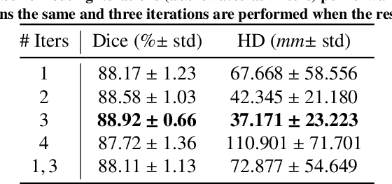 Figure 3 for Capsules for Biomedical Image Segmentation