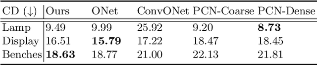 Figure 2 for Implicit Shape Completion via Adversarial Shape Priors