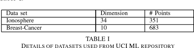 Figure 2 for Polyceptron: A Polyhedral Learning Algorithm