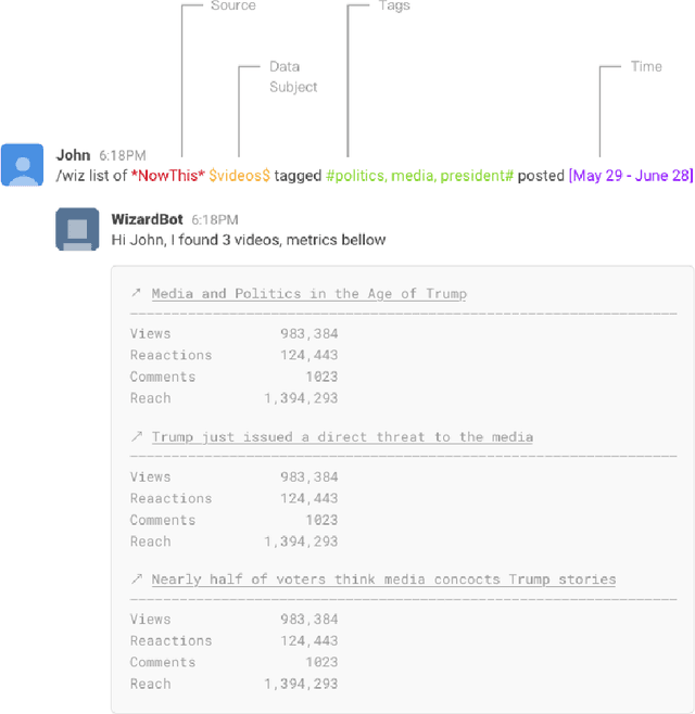 Figure 2 for SocialML: machine learning for social media video creators