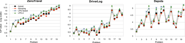 Figure 2 for Planning with Partial Preference Models