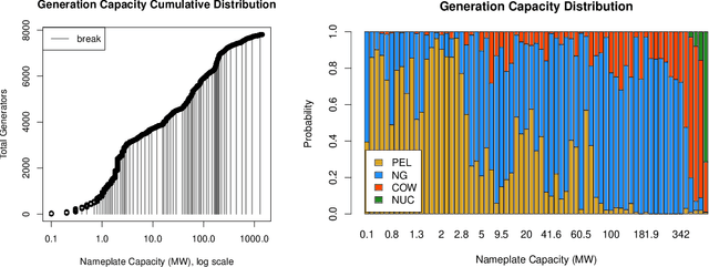 Figure 4 for NESTA, The NICTA Energy System Test Case Archive