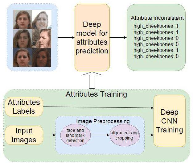 Figure 1 for Attributes in Multiple Facial Images