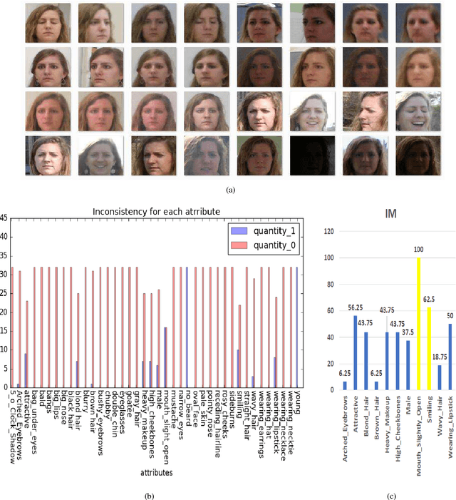 Figure 2 for Attributes in Multiple Facial Images