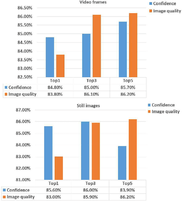 Figure 4 for Attributes in Multiple Facial Images