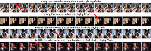 Figure 4 for Recurrent Deconvolutional Generative Adversarial Networks with Application to Text Guided Video Generation