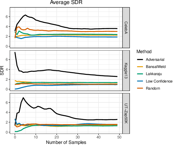 Figure 4 for Harnessing Adversarial Distances to Discover High-Confidence Errors