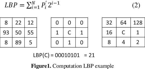 Figure 1 for Texture image analysis based on joint of multi directions GLCM and local ternary patterns
