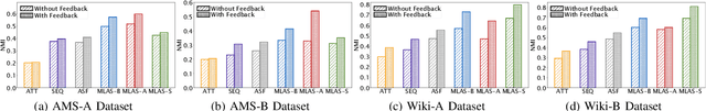 Figure 4 for MLAS: Metric Learning on Attributed Sequences