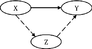 Figure 1 for Triangular Architecture for Rare Language Translation