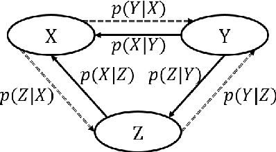 Figure 3 for Triangular Architecture for Rare Language Translation