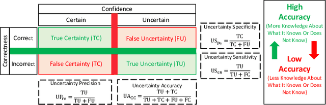 Figure 1 for Uncertainty-Aware Credit Card Fraud Detection Using Deep Learning