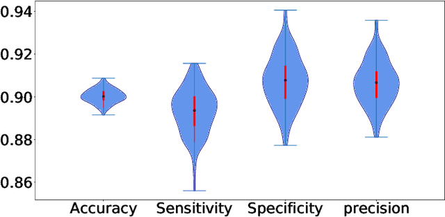 Figure 2 for Uncertainty-Aware Credit Card Fraud Detection Using Deep Learning