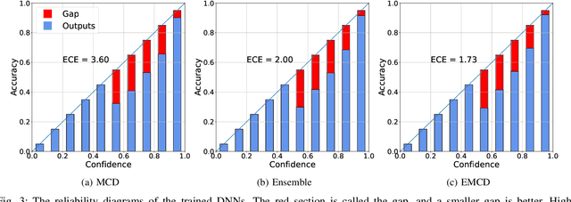 Figure 3 for Uncertainty-Aware Credit Card Fraud Detection Using Deep Learning