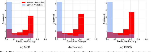 Figure 4 for Uncertainty-Aware Credit Card Fraud Detection Using Deep Learning