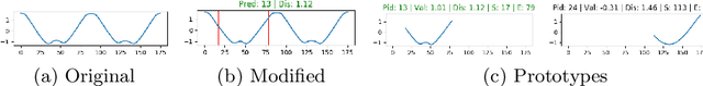 Figure 3 for P2ExNet: Patch-based Prototype Explanation Network