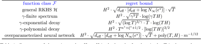 Figure 1 for Bridging Exploration and General Function Approximation in Reinforcement Learning: Provably Efficient Kernel and Neural Value Iterations